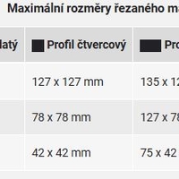 Pilana pásová pila na kov PMS 130/130 MO